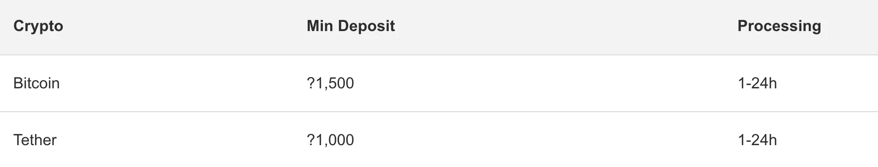 Pin Up crypto payments Bangladesh