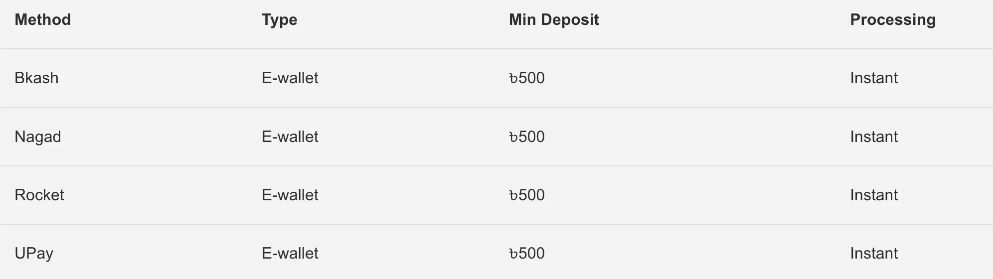 Pin Up local payment methods Bangladesh